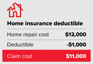 Home-Deductible-Graphic