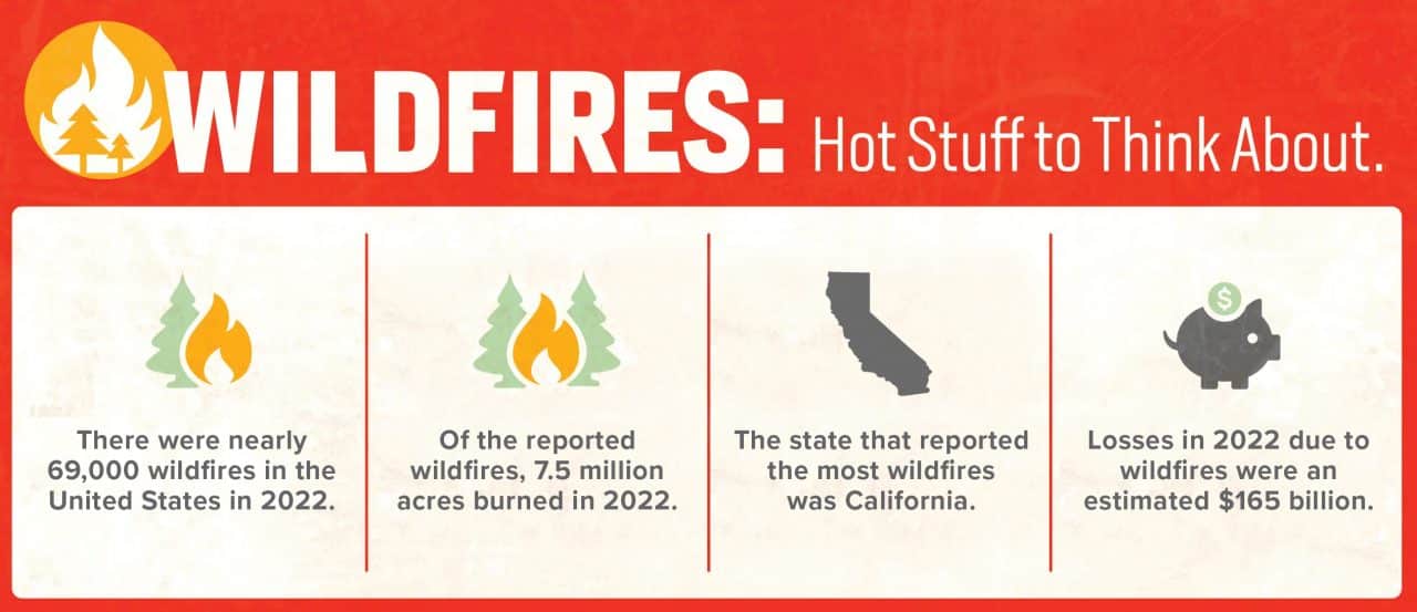 Protecting People and Property from Wildfires MAPFRE Insurance Blog