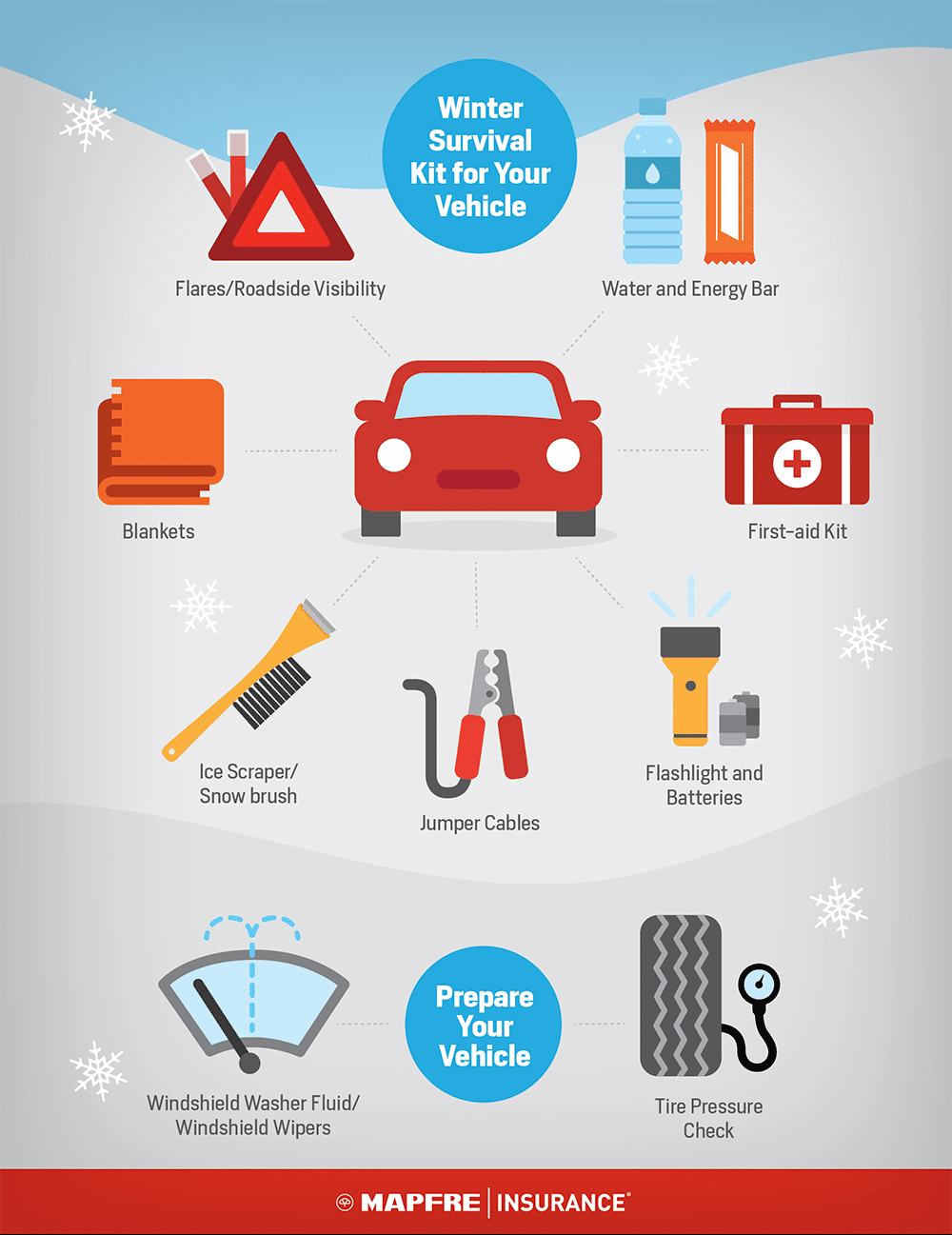 Winter Survival Kit For Your Vehicle: Blankets Flashlight And Batteries ...